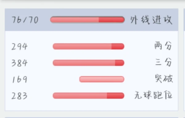 新手球迷如何快速了解篮球选秀权_0